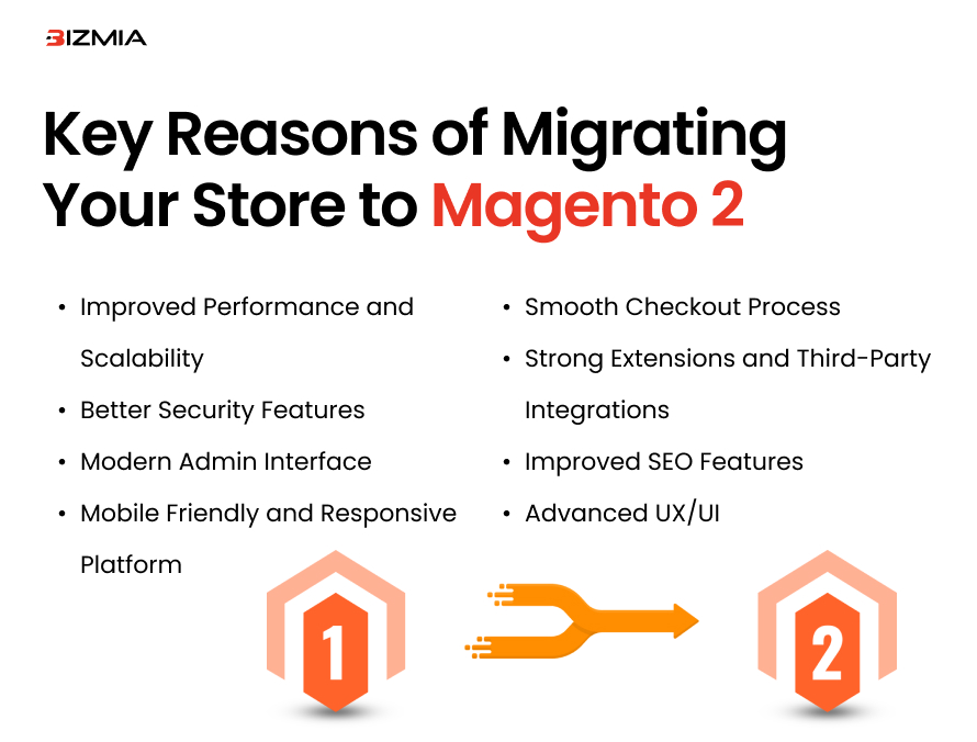 Key Reasons of Migrating Your Store to Magento 2