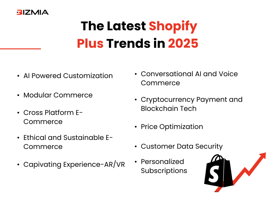 The Latest Shopify Plus Trends in 2025 