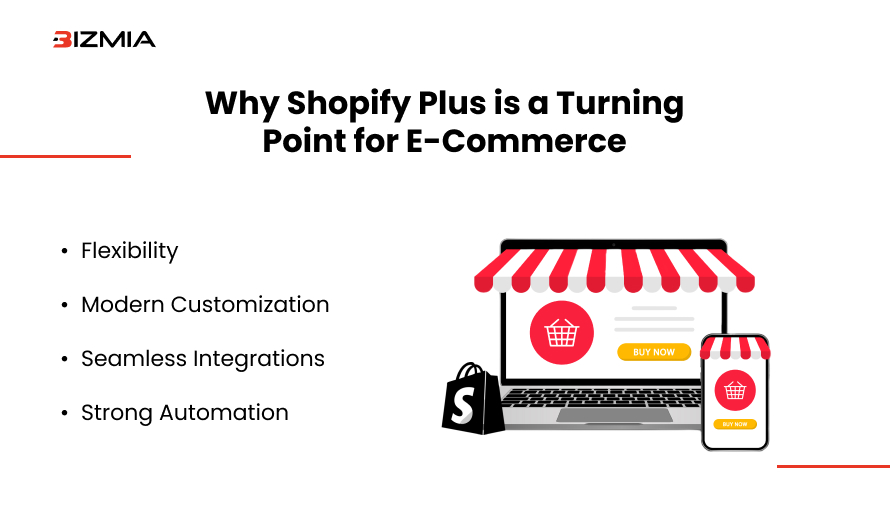 Why Shopify Plus is a Turning Point for E-Commerce