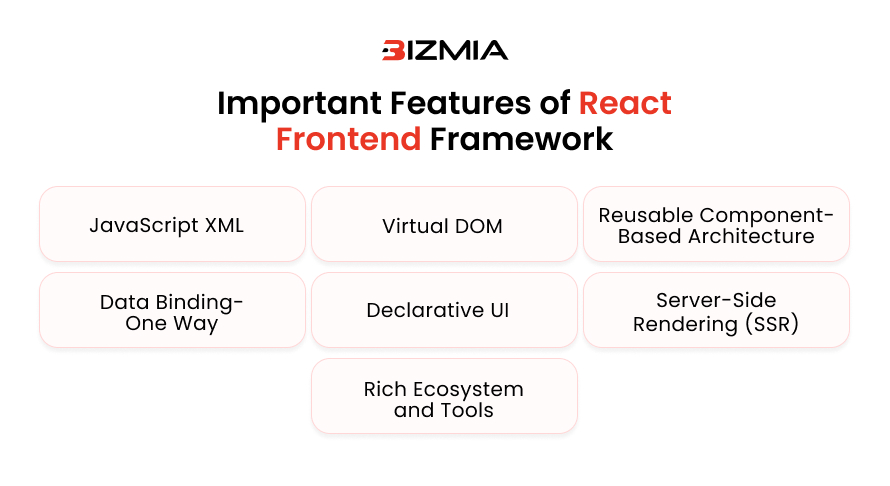 Important Features of React Frontend Framework
