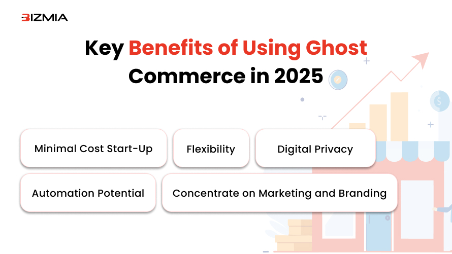 Key Benefits of Using Ghost Commerce in 2025