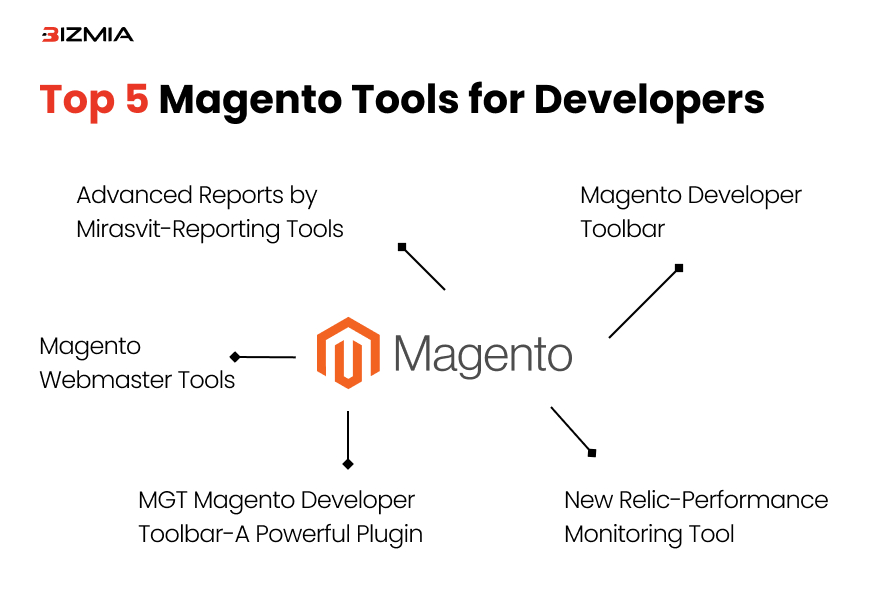 Top 5 Magento Tools for Developers   