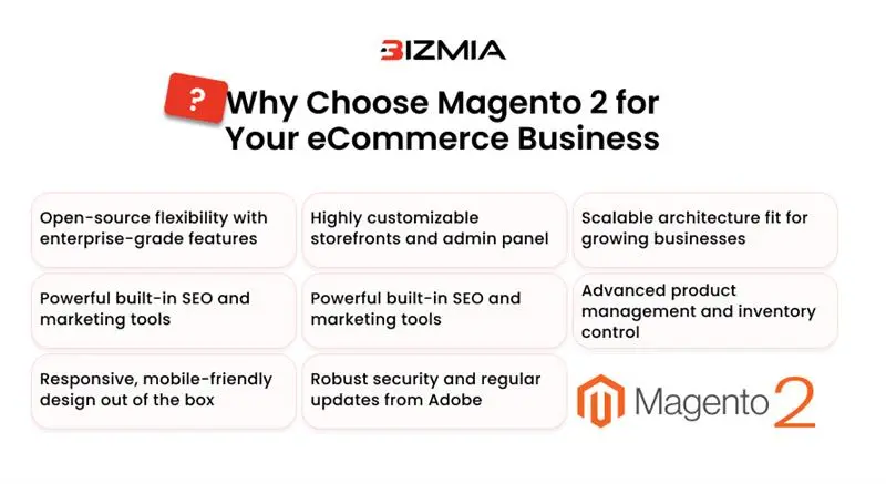 Why Choose Magento 2 for Your eCommerce Business