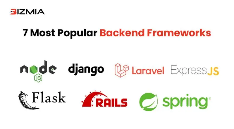 7 Most Popular Backend Frameworks