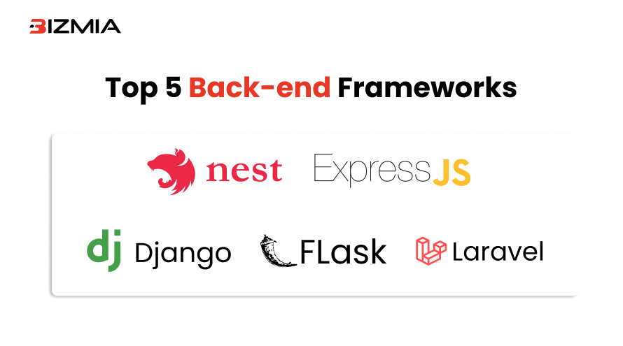 Backend Frameworks
