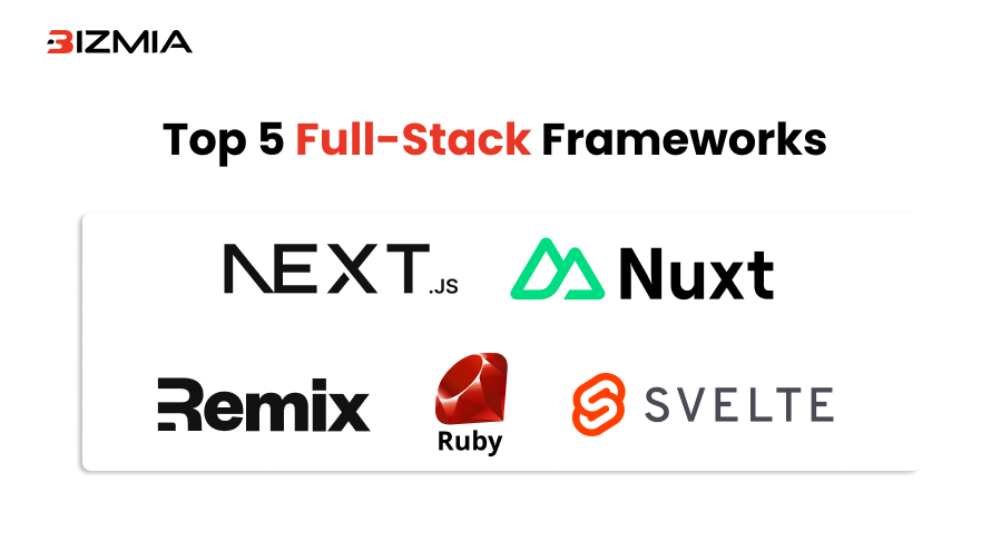 Full-Stack Frameworks