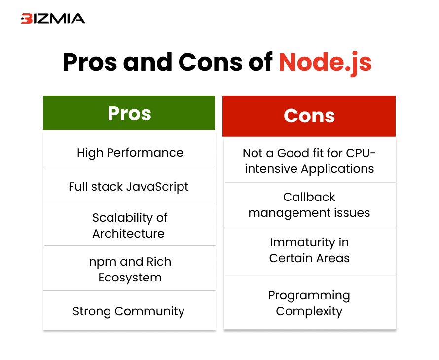 Pros and Cons of Node.js