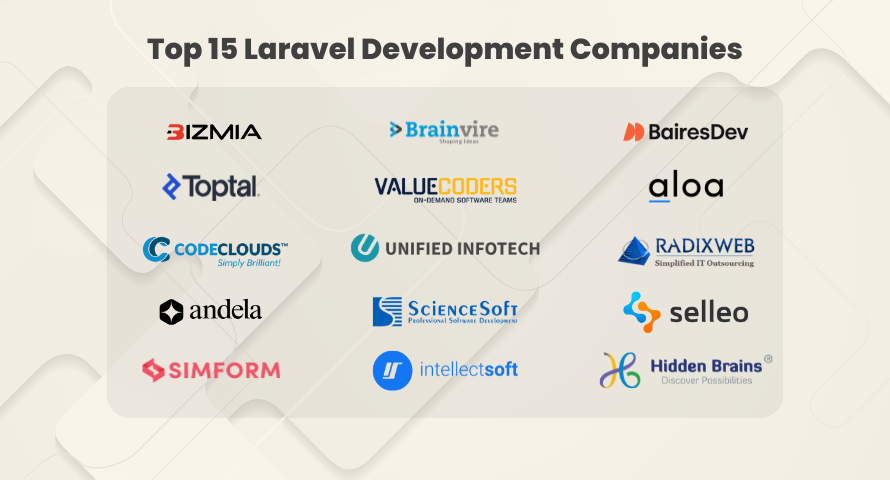Top 15 Laravel Development Companies