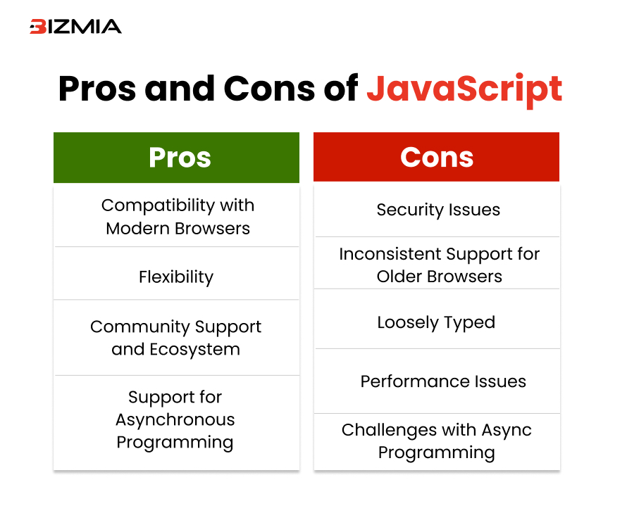 pros-and-cons-of-javascript