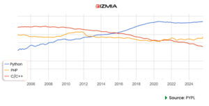 Python vs Java: Detailed 2025 Comparison Guide