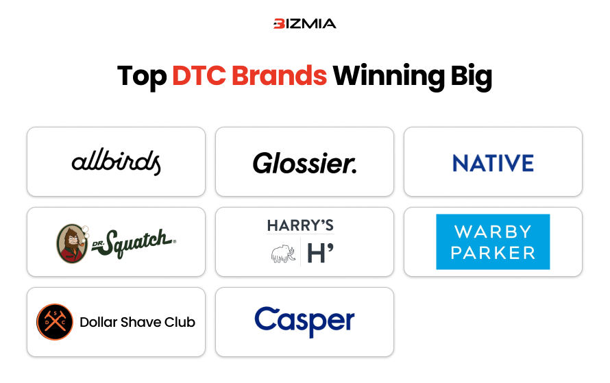 Direct-to-consumer model: 8 Tips, benefits, and top brands
