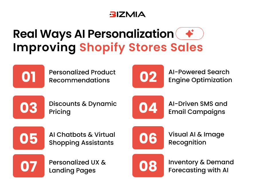 AI personalization for Shopify-boosting your brand sales - Bizmia LLC