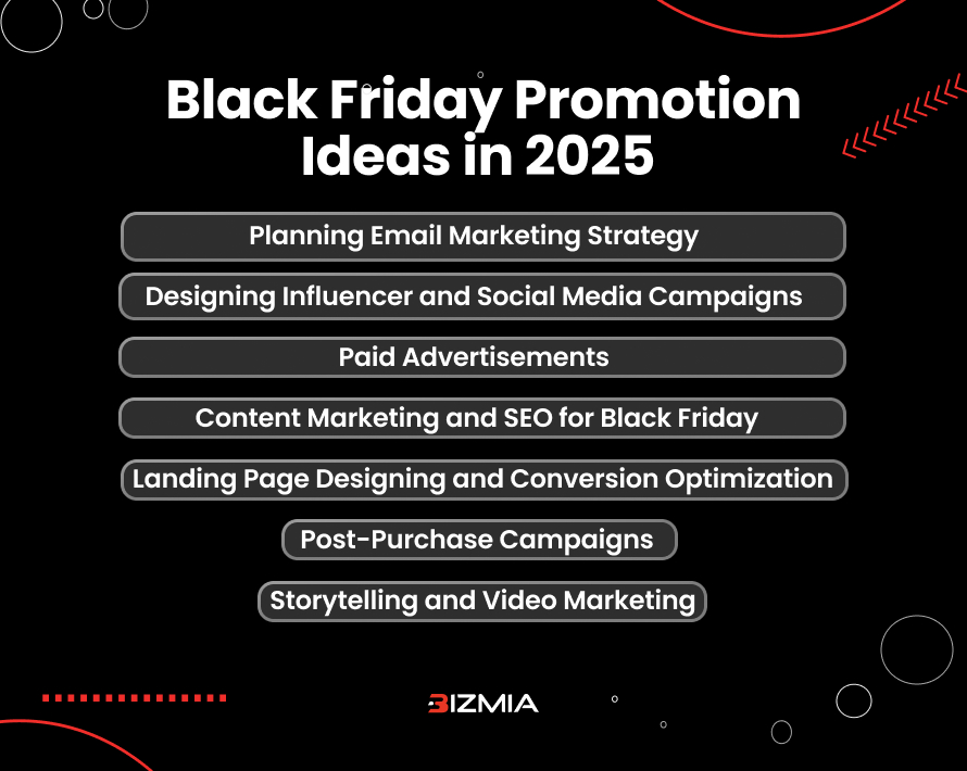 How to prepare your e-commerce store for Black Friday 2025