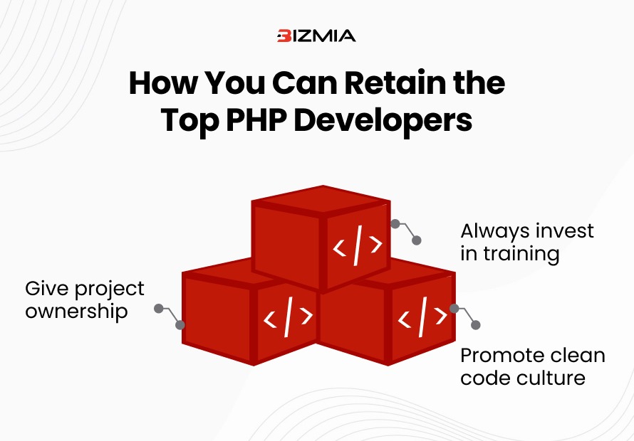 How to hire PHP Developers: Complete Step-by-step 2026 Guide