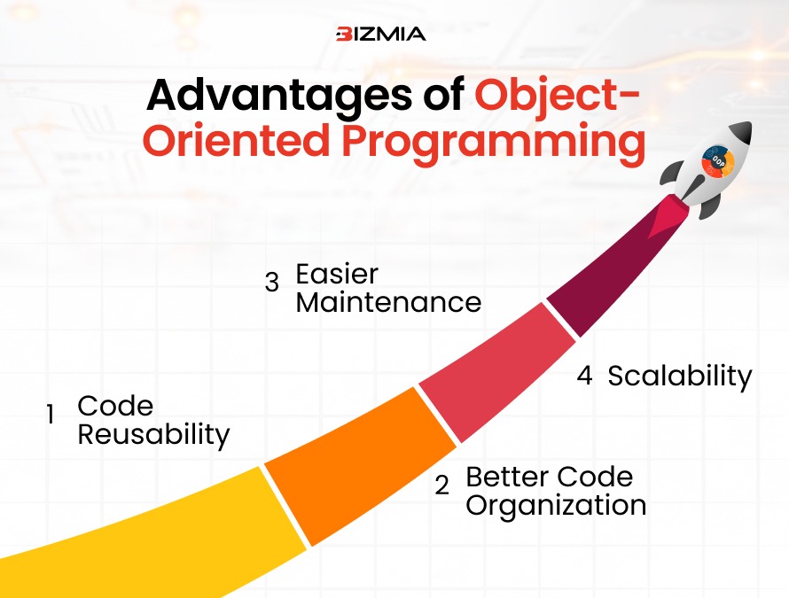 OOP concepts in Java: A Guide with examples for beginners